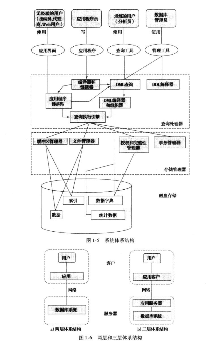 database-structure