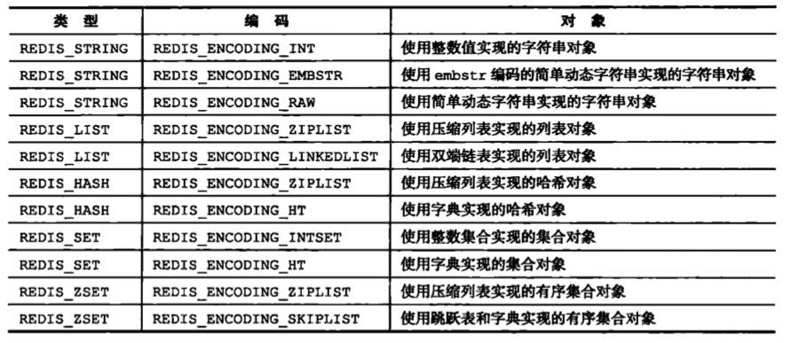 type-encoding